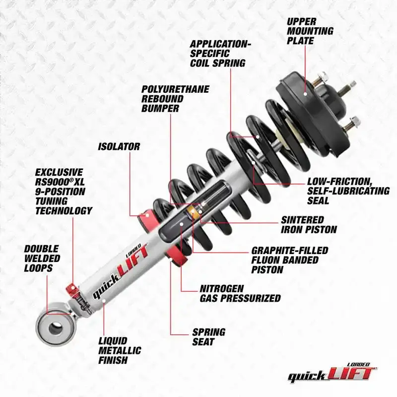 Quick Lift Loaded Strut Assembly – Ready-To-Install Front Suspension Upgrade 1