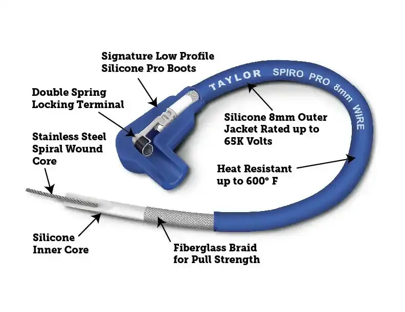 Spiro-Pro 8Mm Universal Spark Plug Wire – Blue 1